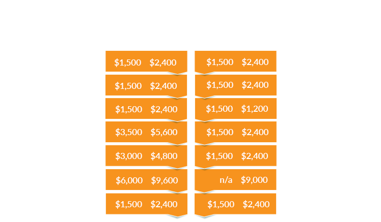 Target Group